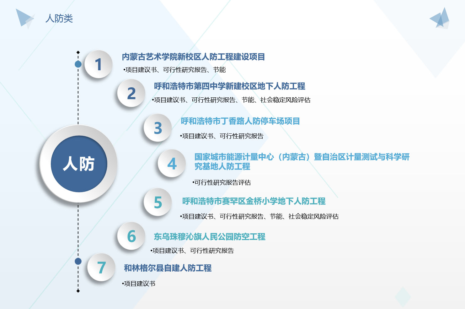 人防类.jpg