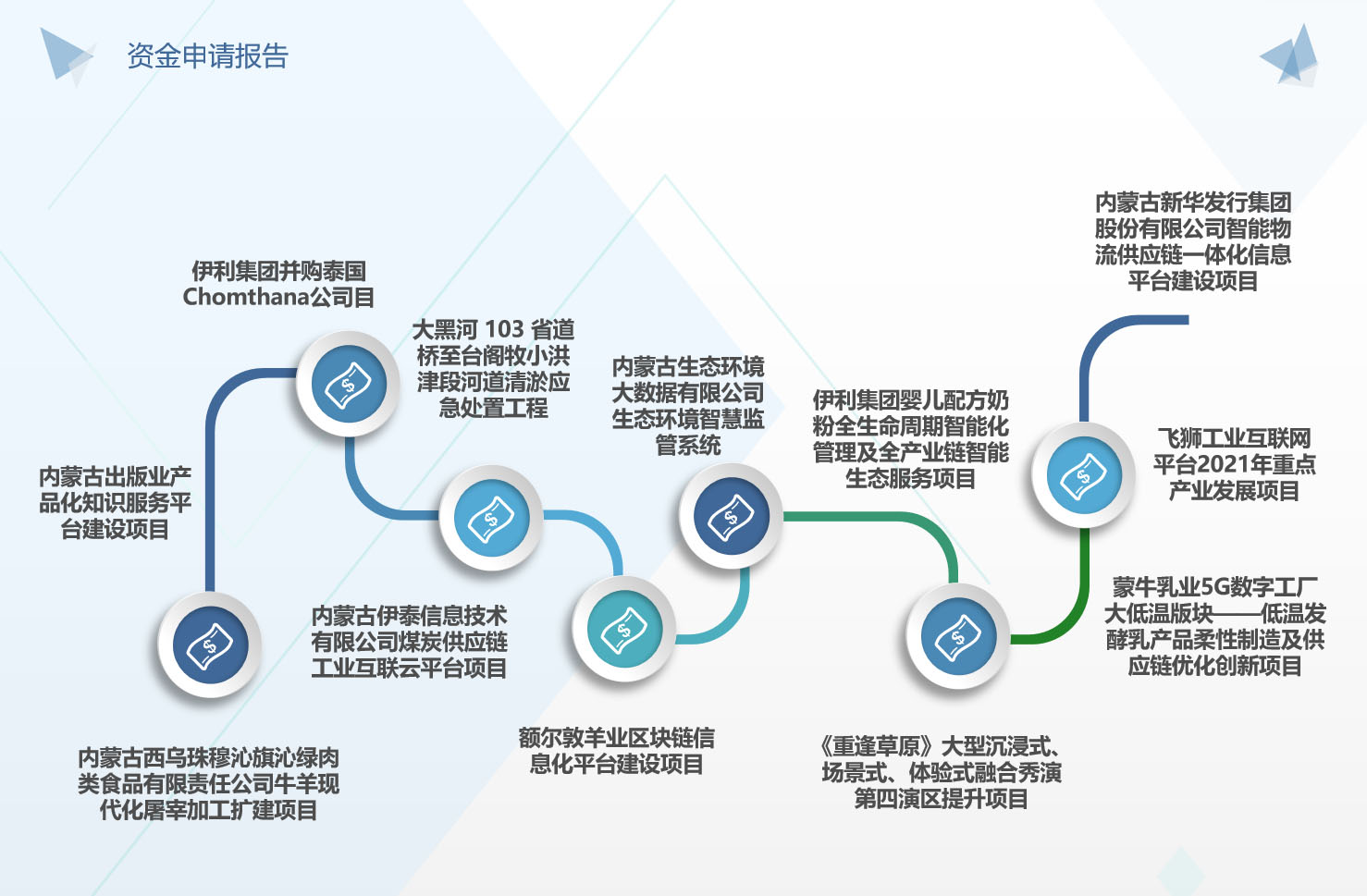 资金申请报告.jpg